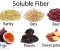 Cat de benefice sunt fibrele solubile pentru organismul tau?