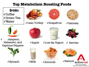 Alimente pentru metabolism